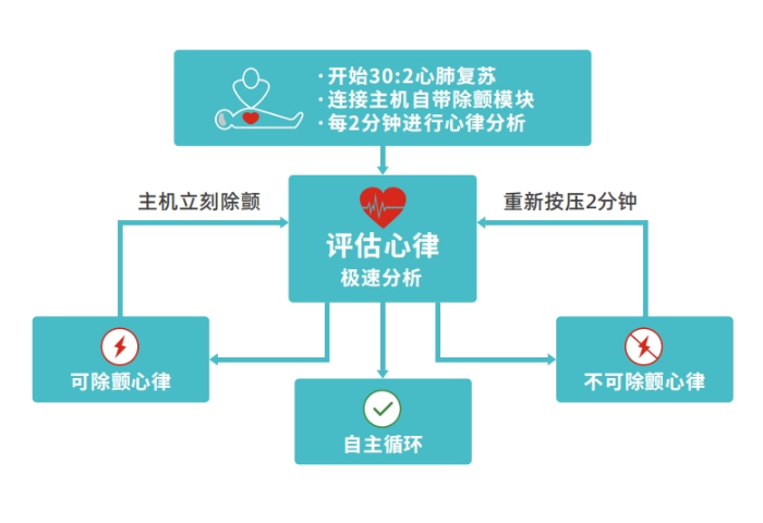 創(chuàng)新復(fù)蘇模式